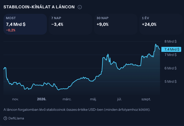 Grafikon: Újabb katalizátor a Hyperliquidnek